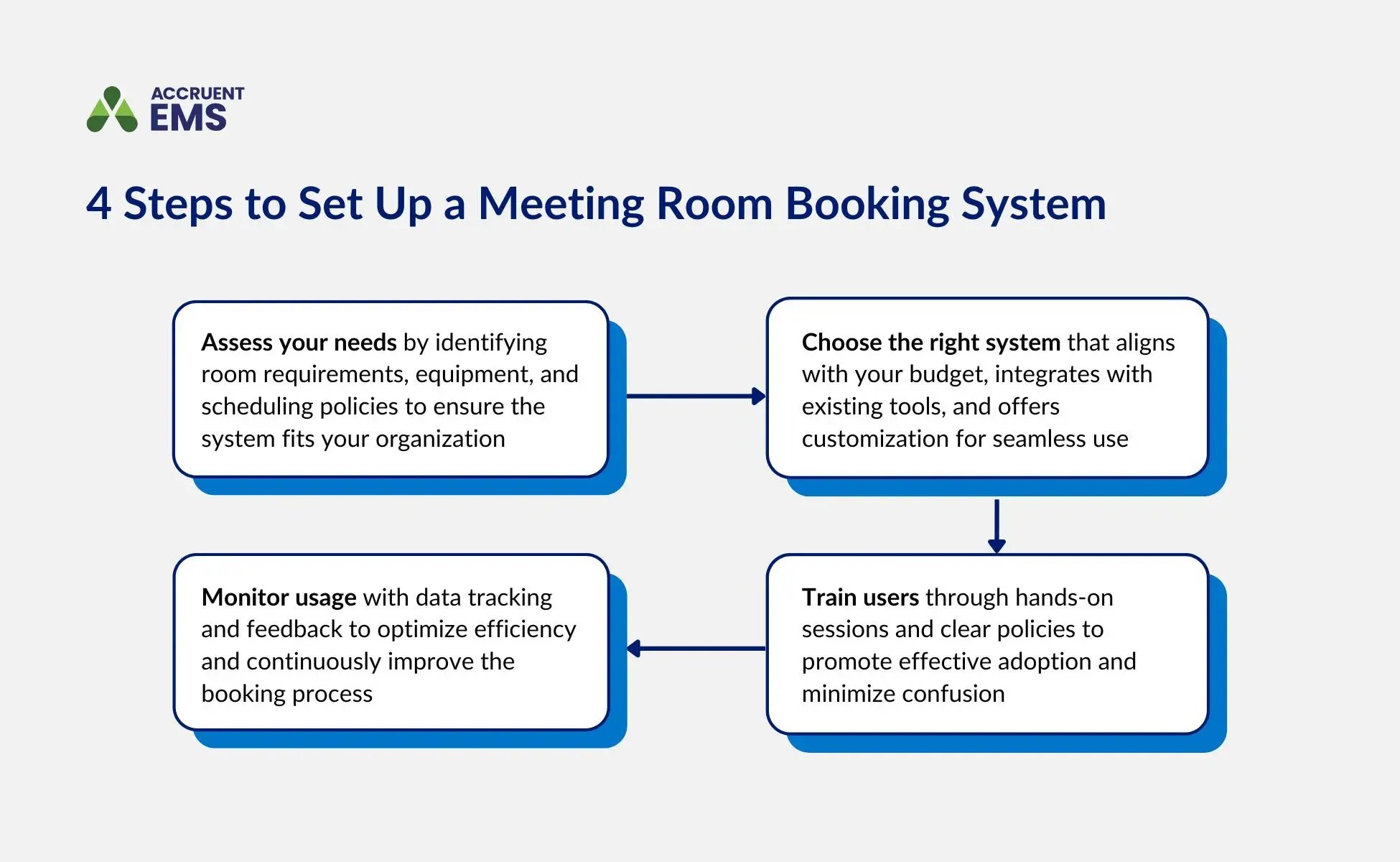 best-meeting-room-booking-software-top-5-picks-for-2026-accruent